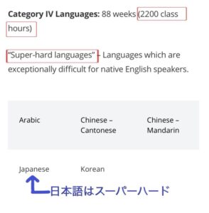 FSI日本語を学ぶ基準
